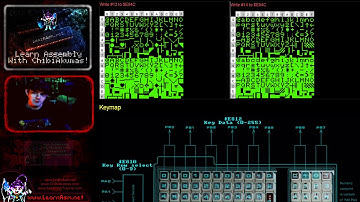 6502 Lesson H10 - Hello World on the Commodore PET