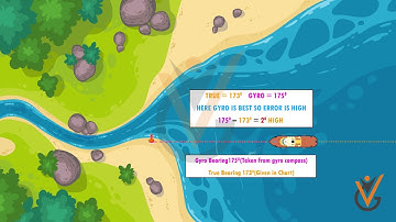Navigation | Steer the Ship and Comply with Helm Orders in English Language