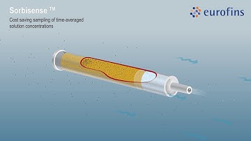 SorbiCell™ animationsvideo