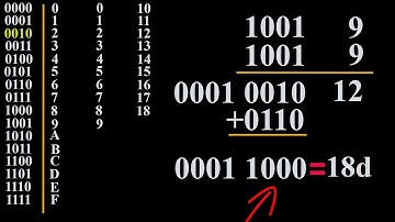 {124} 8-bit assembly- Using the  DAA (Decimal Adjust Accumulator) for Decimal Addition