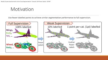 CVPR 2020: "Weakly Supervised Semantic Point Cloud Segmentation:Towards 10X Fewer Labels"