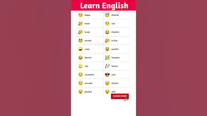 Emoji symbols meaning | Spoken English #spokenenglish #learnenglish #shorts #englishgrammar