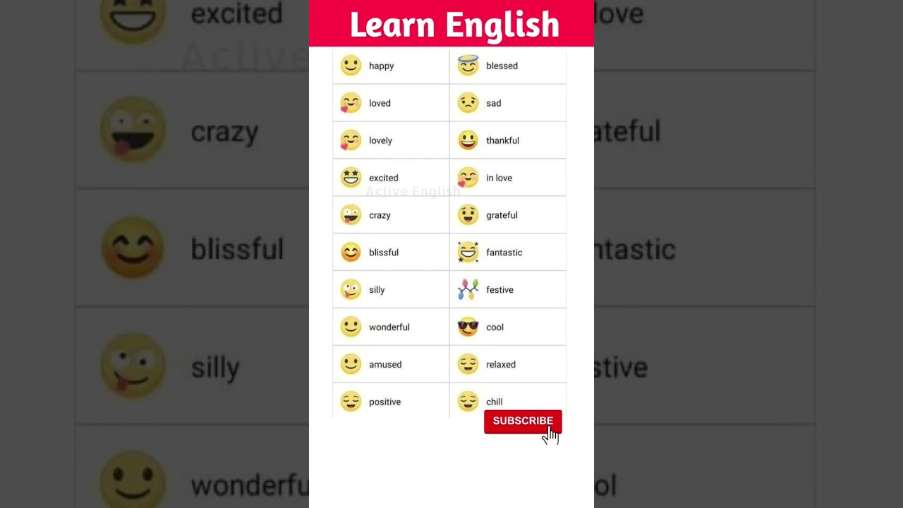 Emoji symbols meaning | Spoken English 