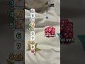 Cookie ranking