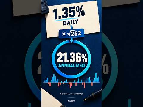 Lihat Bagaimana Volatilitas Harian 1,35% Menjadi 21,36% | Pineify #Shorts #tradingview #aitrading #stock