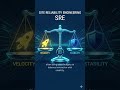 What is SRE? Site Reliability Engineering Explained | Coding for Stability