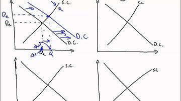 Supply and Demand Lesson 3 Comparative Statics
