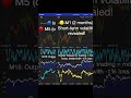 Testing yesterday's optimized AAPL Stochastic strategy across different timeframes