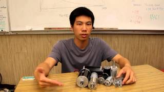 Calculus Crash Course - Motor Curves - AP Calculus Project