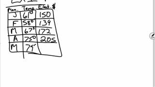 Algebra II 2.5 Linear Models Example 1