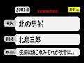 カラオケ, 北の男船, 北島三郎