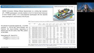 H1 013 Title: Gaia-IGRINS synergy: Orbits of newly identified Milky Way star clusters