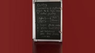 Pickling and Unpickling in python || que3 #pythonprogramming #computerscience