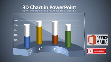 Create Infographics, Animated 3D Chart in PowerPoint Slide  Step by Step Tutorial