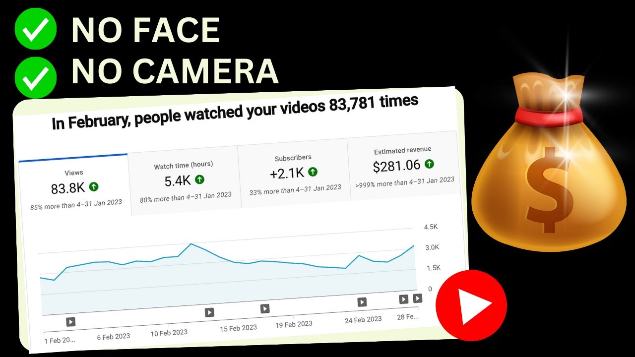 How to Grow Your YouTube Channel Fast in 2024 #growonyoutubefaster # ...