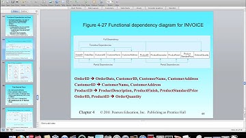 Ch 4  FunctionalDependencies
