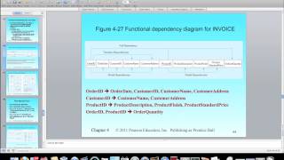 Ch 4  FunctionalDependencies