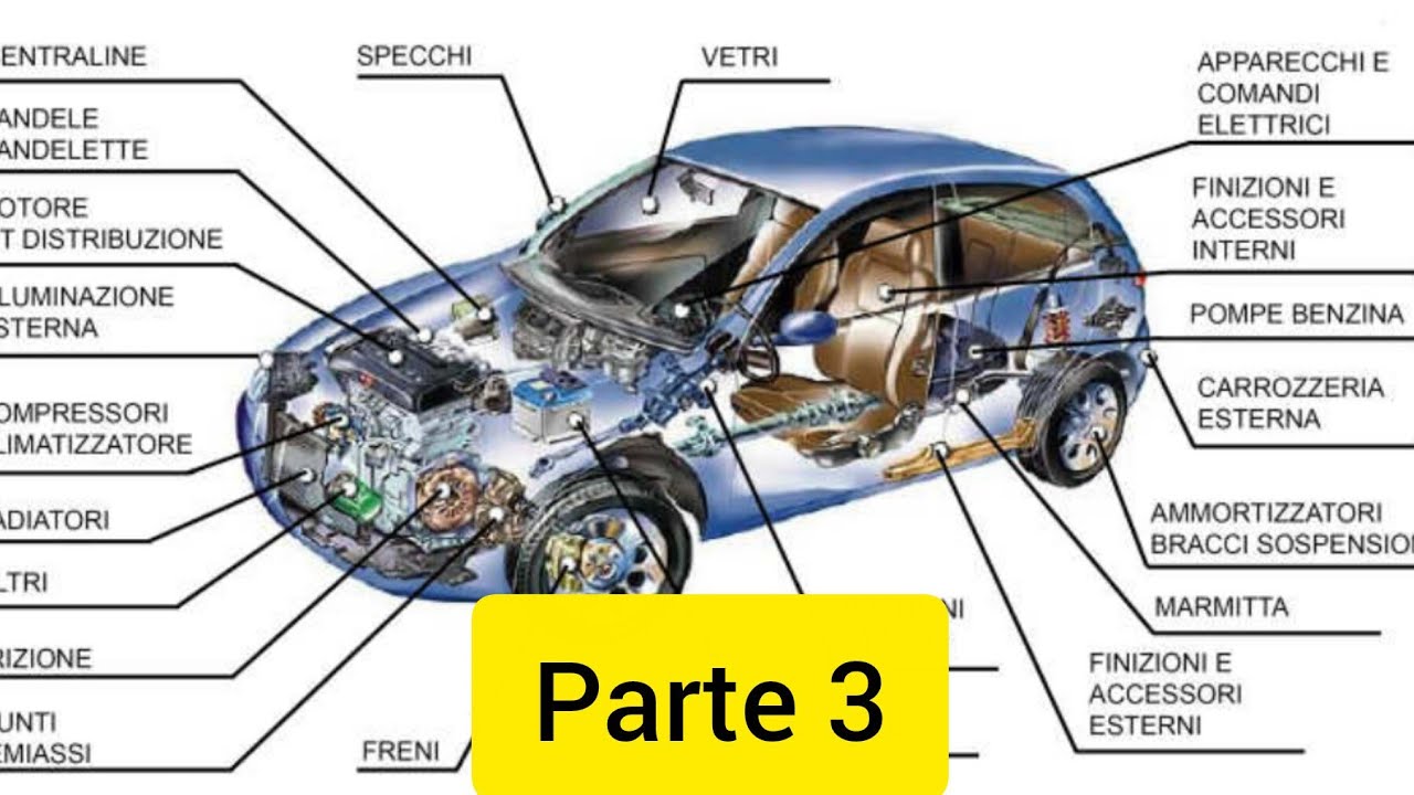 PARTE MECCANICA DEL VEICOLO #automobile