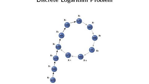 Advanced Algorithms 2022-12-29 Lecture-05
