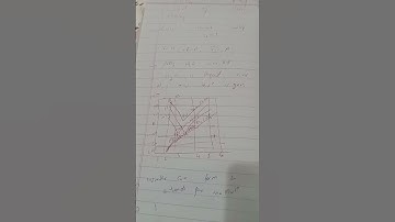 Boiling points of Hydrides