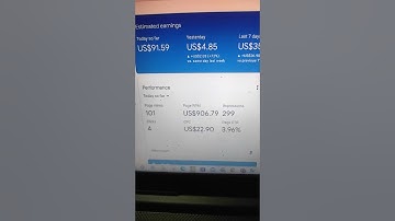 Maximize Revenue | Increase AdSense CPC & Monitor Payments