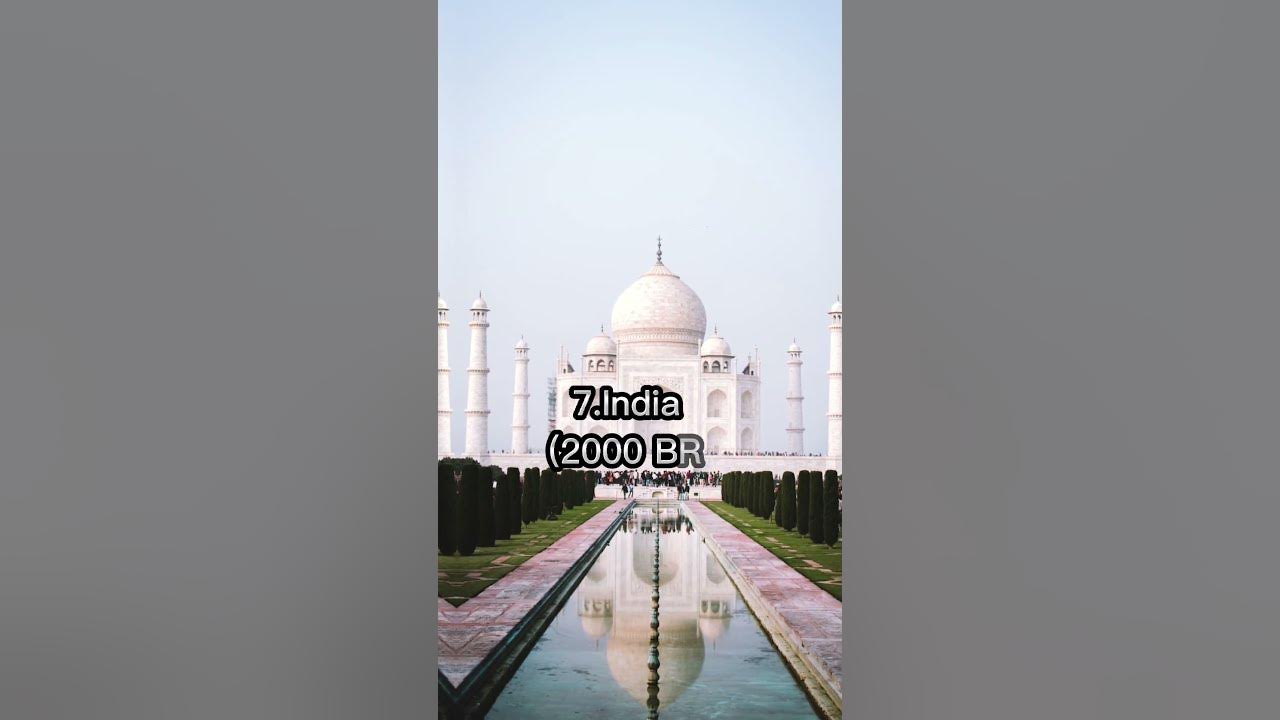 Top ten oldest countries in the worldyoutubeshorts shorts youtube