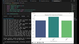 Project 1 & 2 Integration Session 2: Python Integration of Agricultural & Solar Tracker Projects