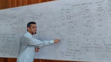 (Lecture 1-4: in Arabic): Difference between Microprocessor and Microcontroller