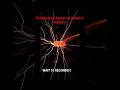What Is Electromagnetism? Explained in 10 Seconds | Physics Basics #shorts #physics