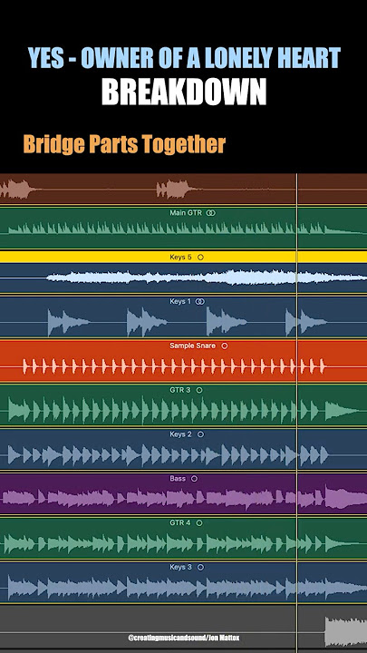 Yes - Owner Of A Lonely Heart: Isolated Bass, Guitar, & Piano (Bridge) #musicproduction #recording