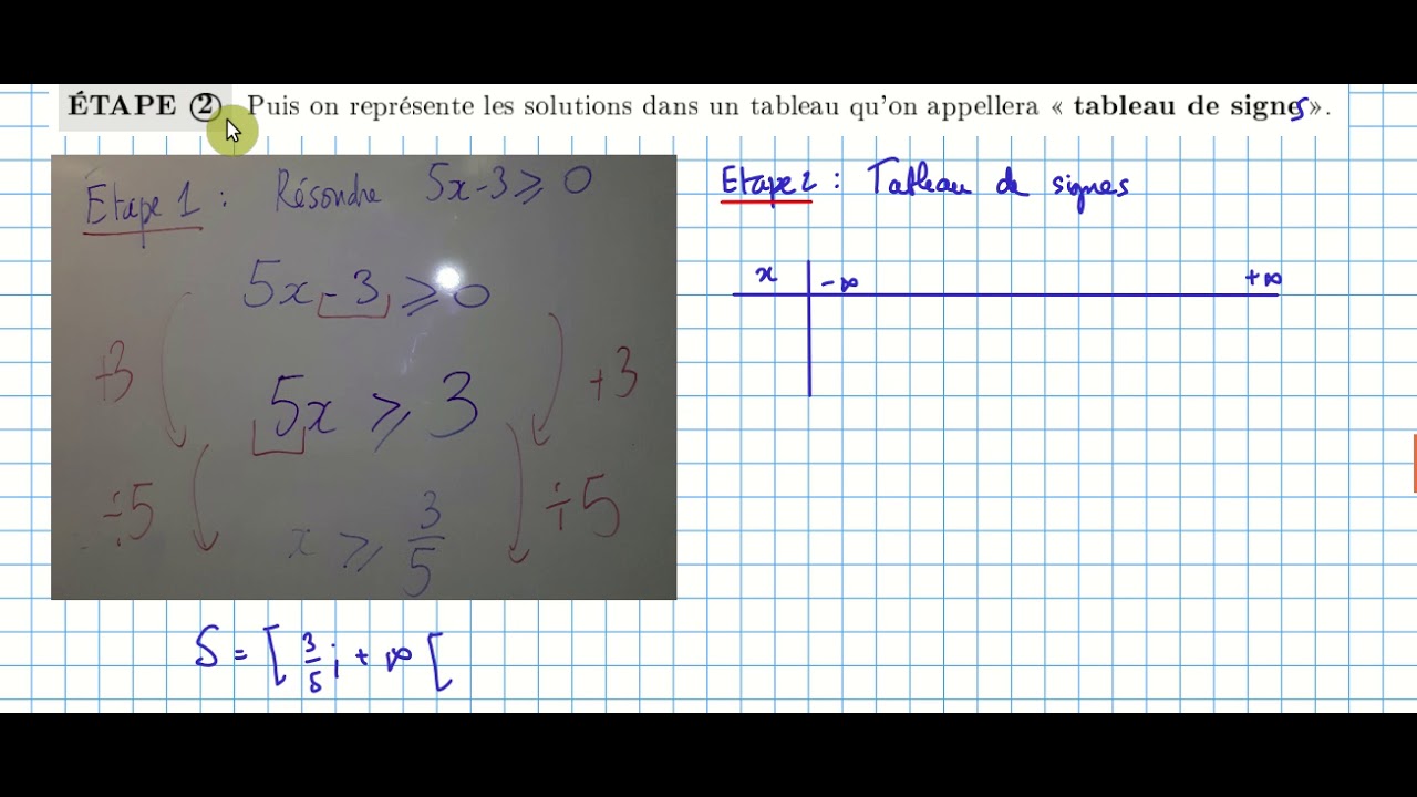2nde Cours Équation Inéquation Partie 4 Étudier le signe et tableau de — free download