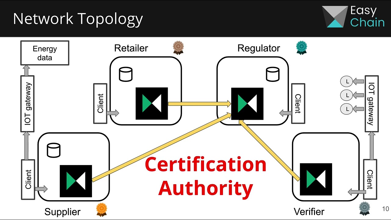 GreenTrust   Presentation | RECs on Blockchain