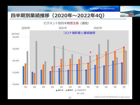 2022年12月期　決算説明会
