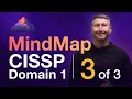 Risk Management MindMap (3 of 3) | CISSP Domain 1
