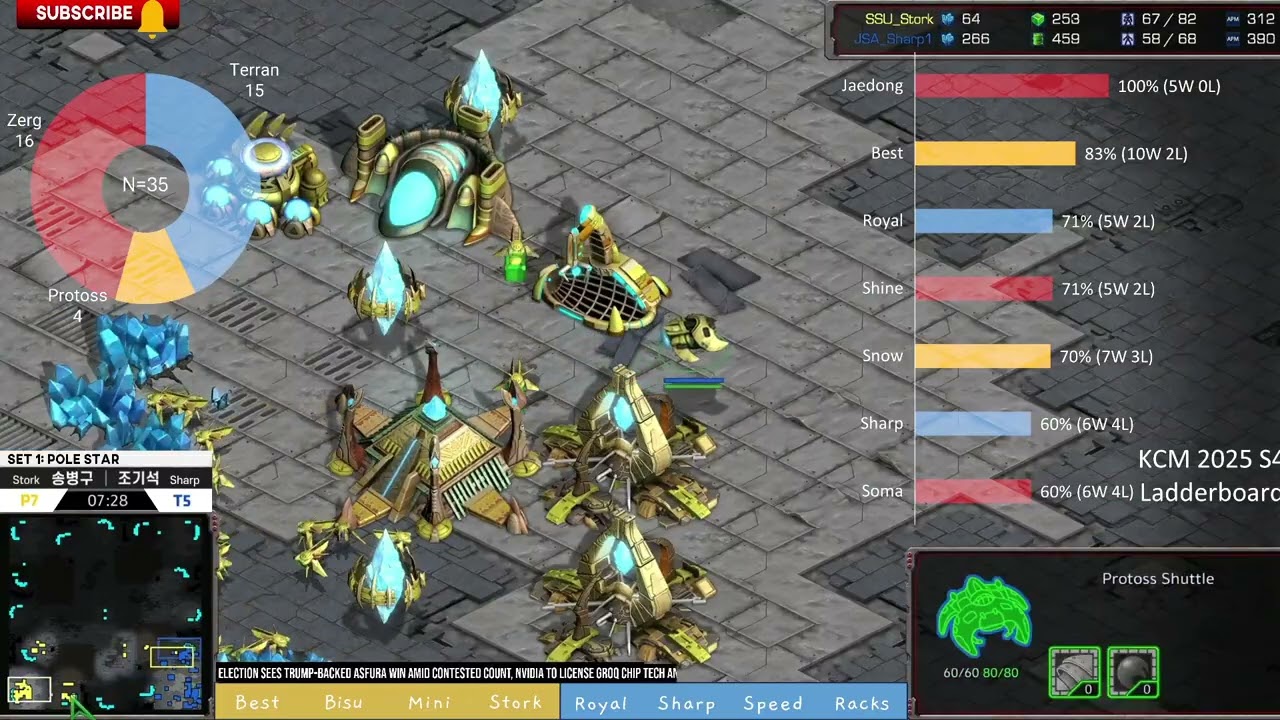 KCM 2025 S4 Finals Set 1 Stork vs Sharp PvT @ Pole Star | Starcraft Commentary