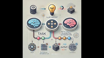 Retrieval-Augmented Generation (RAG)-Enhanced Large Language Model (LLM) Agents