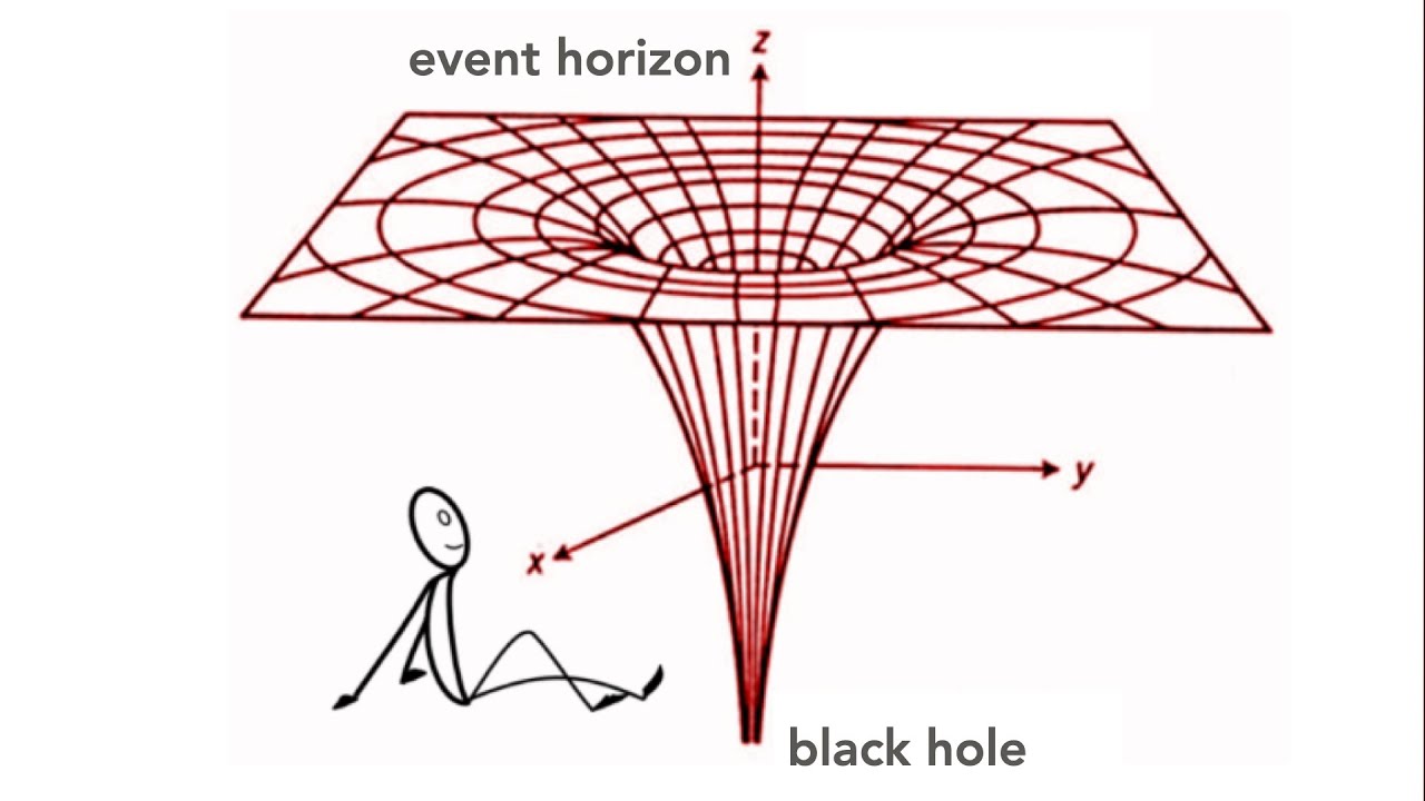 Event Horizen Math Event Horizon (session 1) - YouTube
