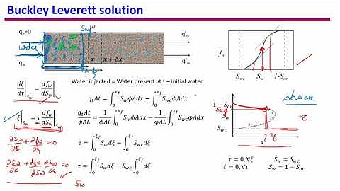 42. Buckley Leverett equation: solution part 2
