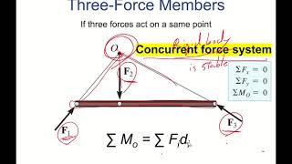 Ch 5. Equilibrium of a Rigid Body (5.4 Two- and Three-Force Members)