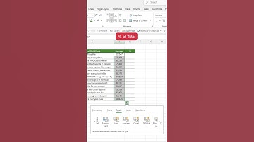 How to Calculate Percentages Fast in Excel