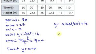MCF3M Unit 5 Assignment # 2