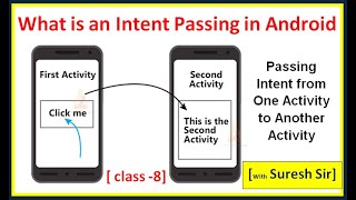 What is Intent Passing in Android | Android Intent Passing Kya Hai | Passing Intent One to Another