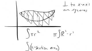 Lesson 6 11   Volumes of Solids of Known Cross Sections