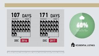Beacon Falls All Residential,Ct, Real Estate Market Update From Higgins Group,January, 2018