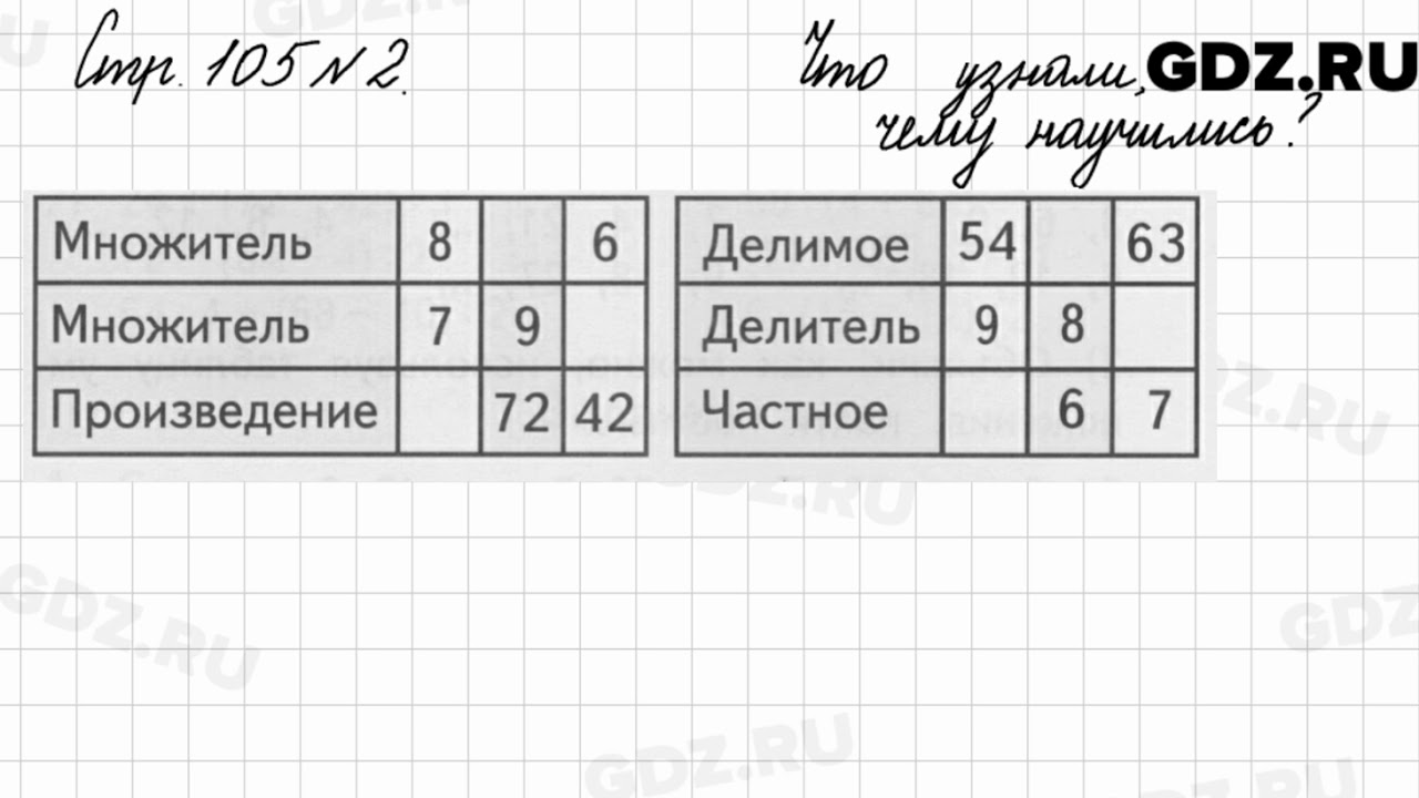 Что узнали чему научились 2 класс математика моро 2 часть презентация