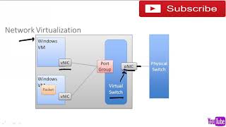 Food Group 3 Virtual Networking