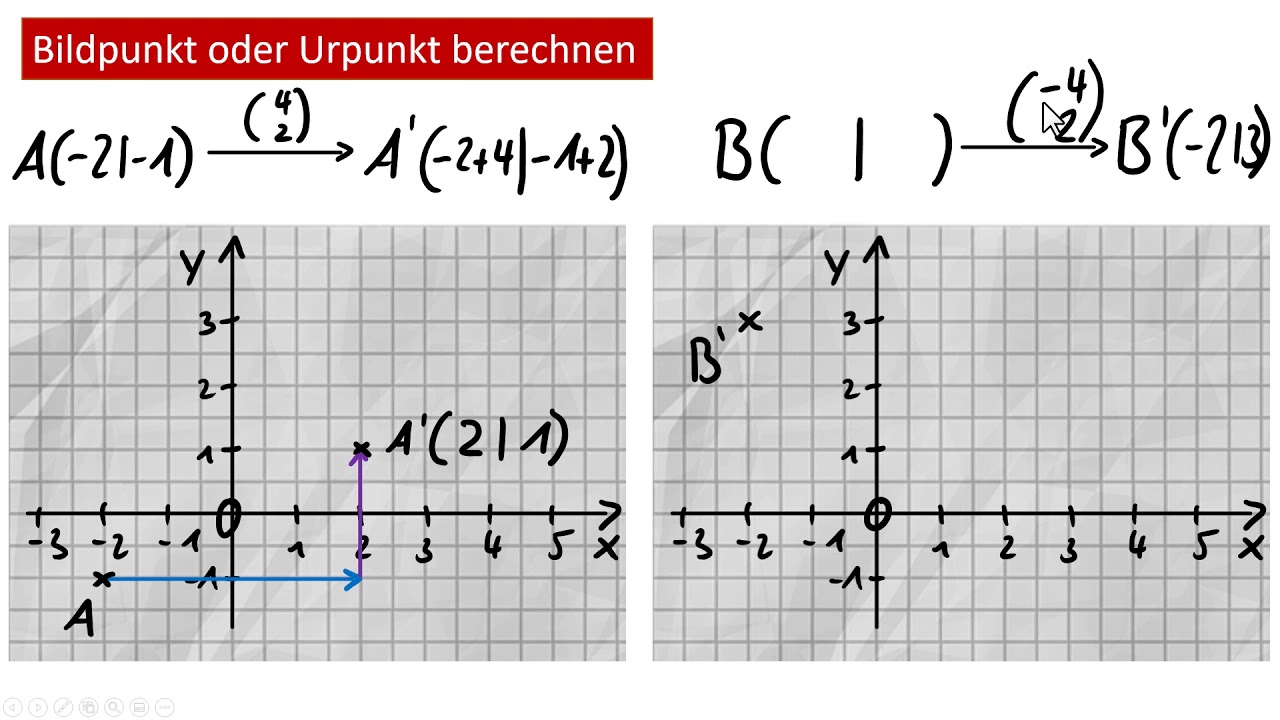 New Ur- und Bildpunkt berechnen (Parallelverschiebung)