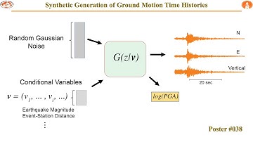 Data-driven synthesis of broadband earthquake ground motions using artificial intelligence