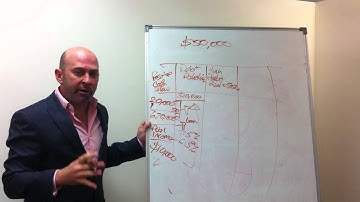 5 Ways to Make Your Cashflow Soar