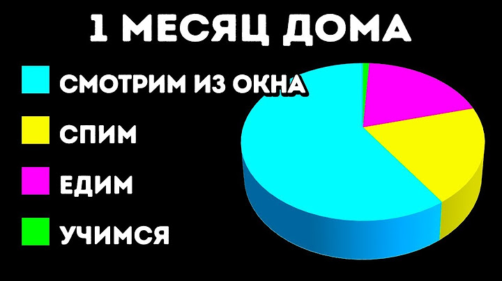 Что произойдет, если вы просидите дома целый месяц